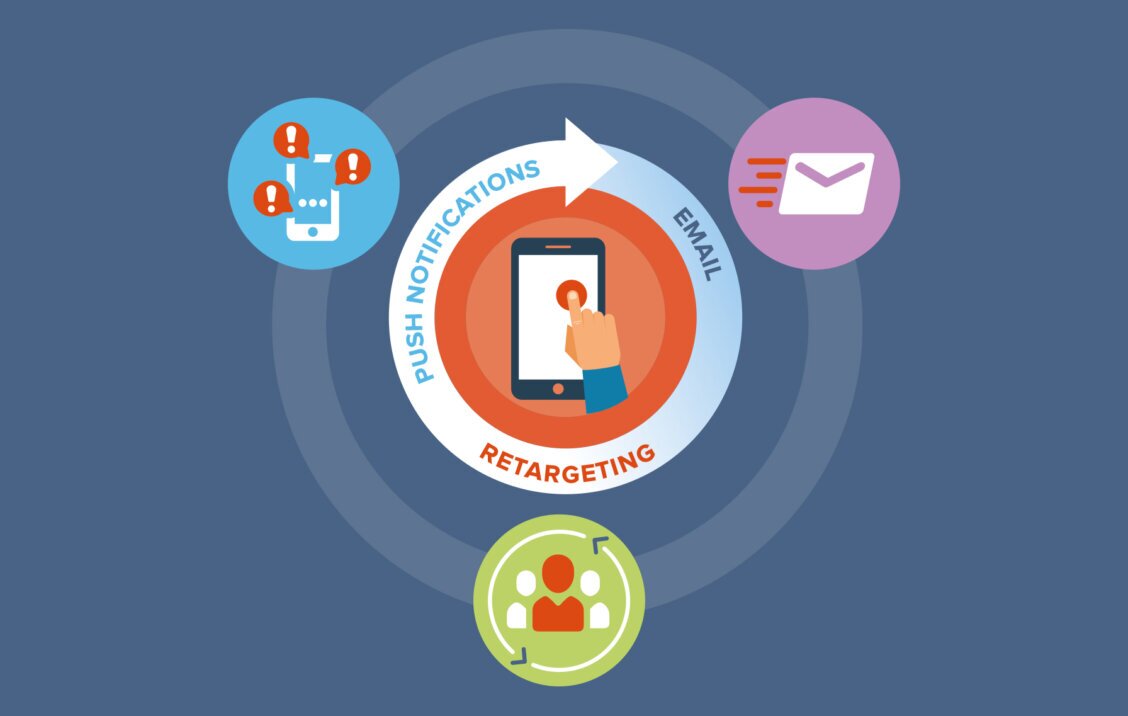 Retention Marketing
